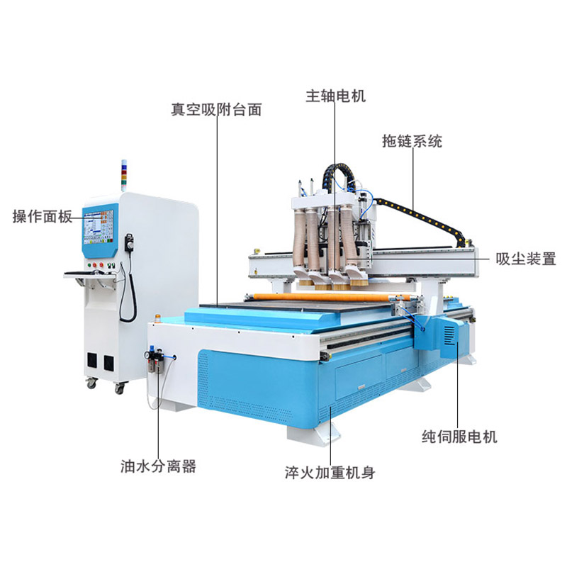 新型四工序開料機(圖1)