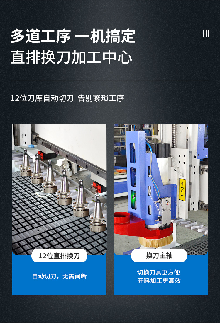 直排換刀開料機(jī)(圖2) 直排換刀數(shù)控開料機(jī)(圖2)