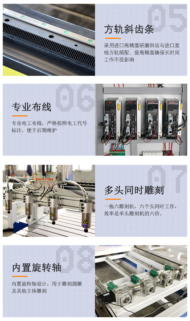 1325一拖四帶旋轉(zhuǎn)軸木工雕刻機(jī)(圖4) 1325一拖四帶旋轉(zhuǎn)軸木工雕刻機(jī)(圖4)